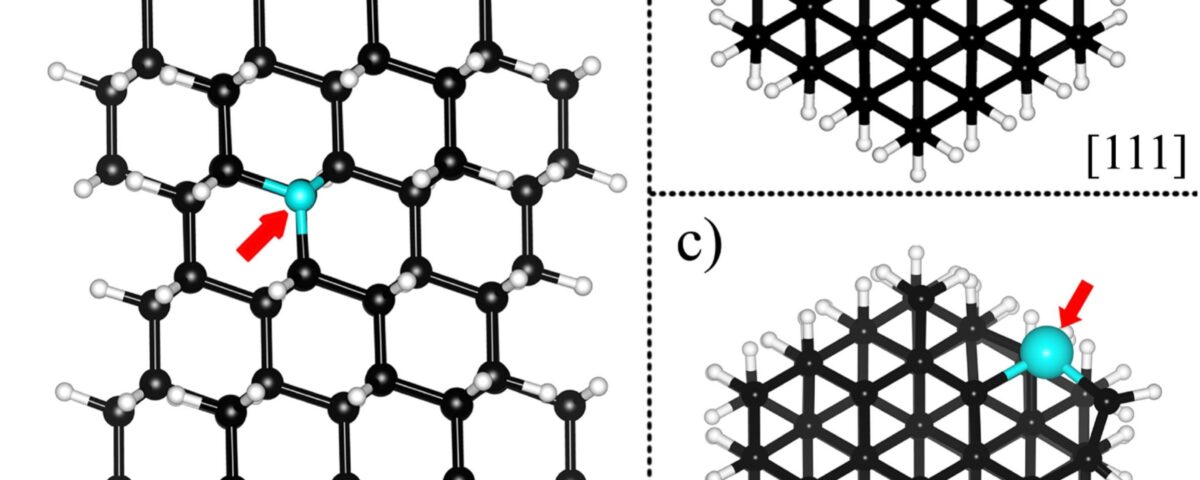 (a) Side view of a diamond nanowire (DNW) with the adsorption site marked with a cyan sphere and a red arrow. Cross-sections of (b) undoped and c) X-doped (X = B, Al, Ga) DNWs.