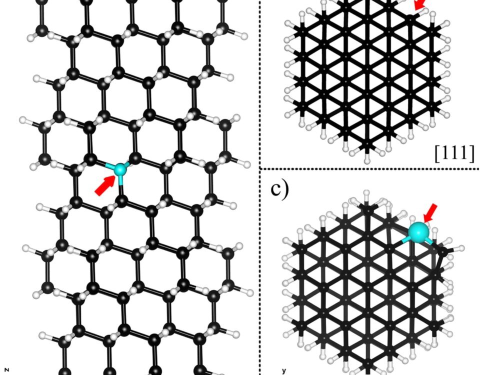 (a) Side view of a diamond nanowire (DNW) with the adsorption site marked with a cyan sphere and a red arrow. Cross-sections of (b) undoped and c) X-doped (X = B, Al, Ga) DNWs.
